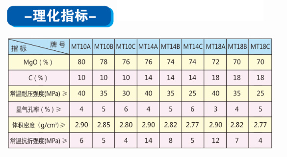 鎂碳磚